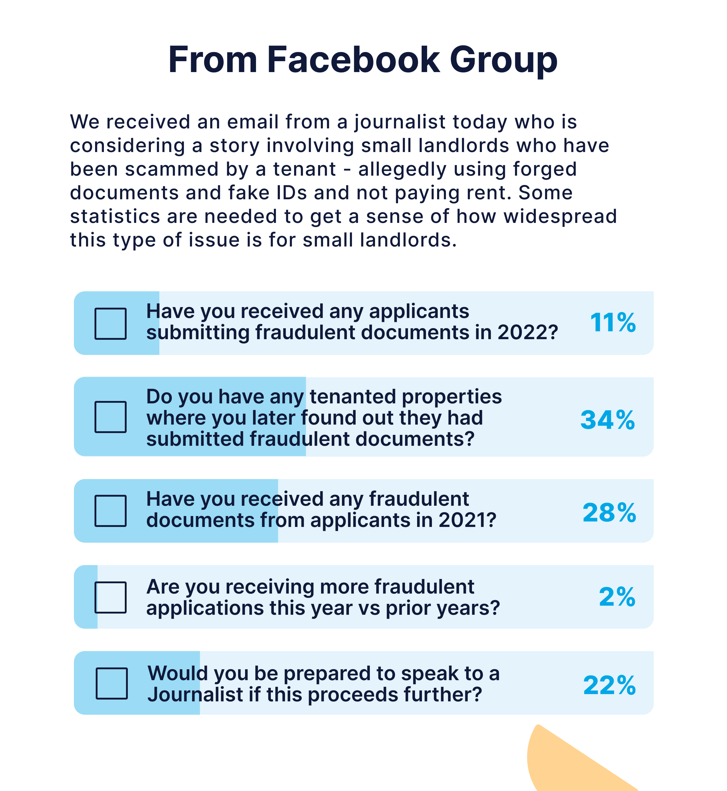 Statistics from a Facebook Group about landlords receiving fake rental application documents