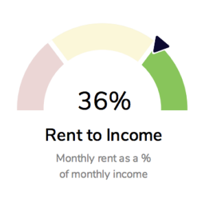 Example of a rent-to-income score as part of a tenant background report