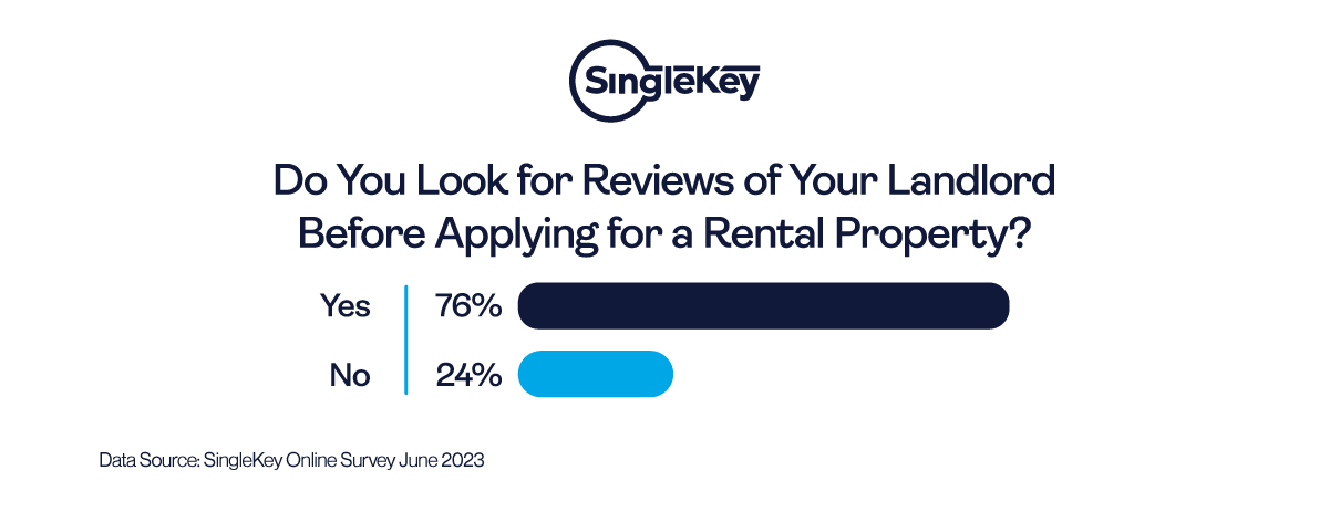 Tenants check landlord reviews