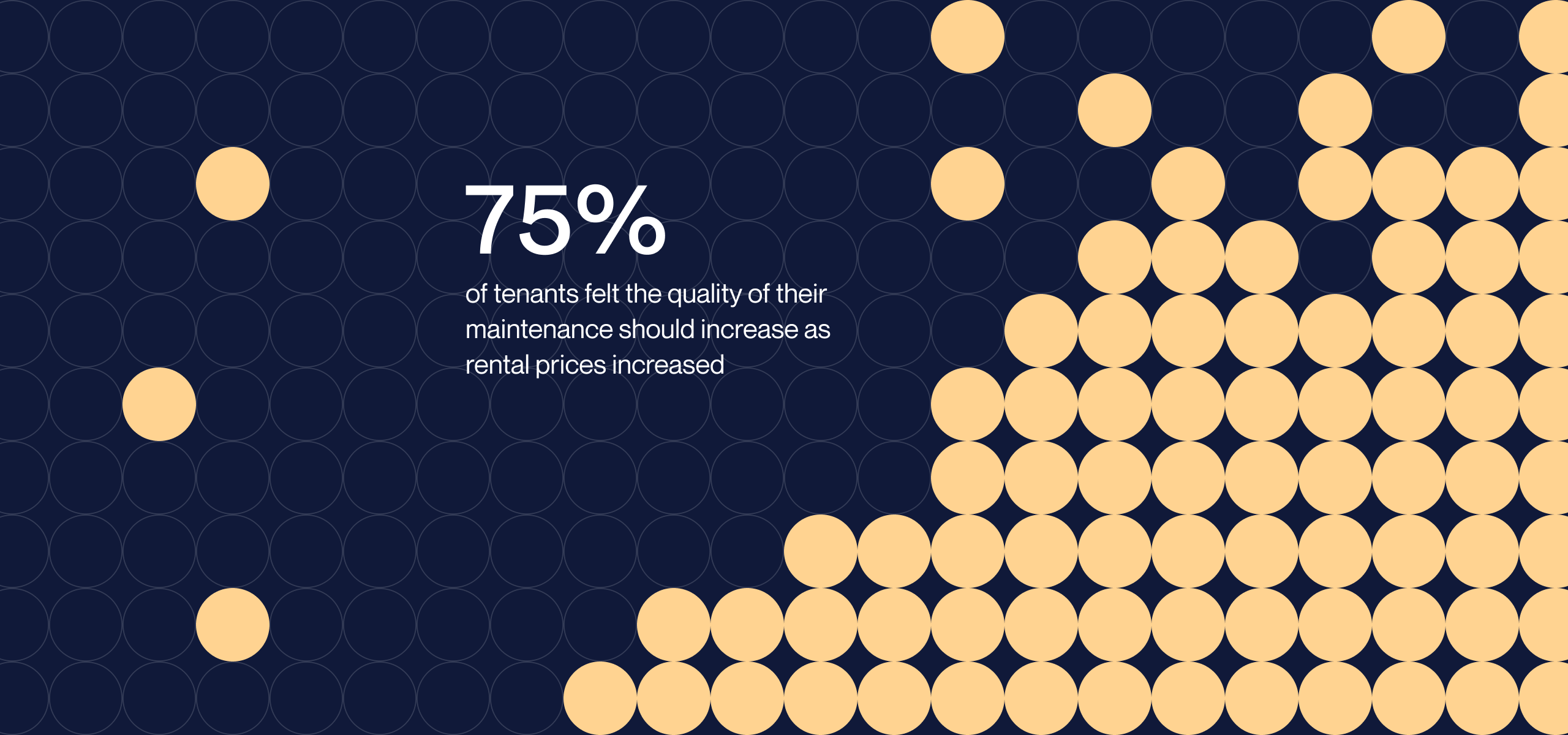 Does the Quality of Rental Maintenance Increase When Rent Prices Rise?