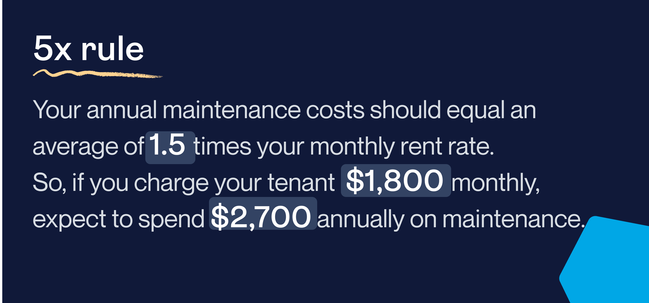 5x rule: Your annual maintenance costs should equal an average of 1.5 times your monthly rent rate. So, if you charge your tenant $1,800 monthly, expect to spend $2,700 annually on maintenance.