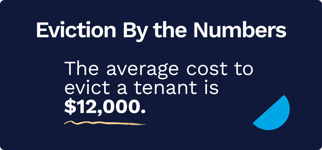 Eviction by the Numbers: The average cost to evict a tenant is $12,000.
